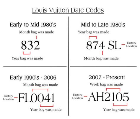 louis vuitton codes meaning|Louis Vuitton code verification.